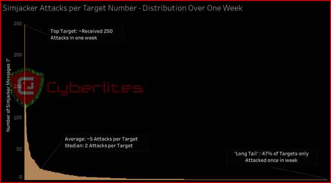 sim card tracking tricks tamil, mobil hacking tamil